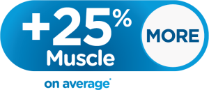 25% muscle