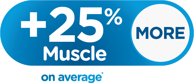 25% muscle