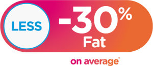 30% less fat