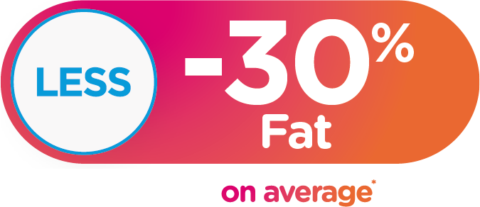 30% less fat